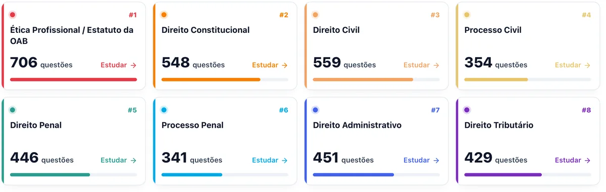 Matérias ordenadas por incidência